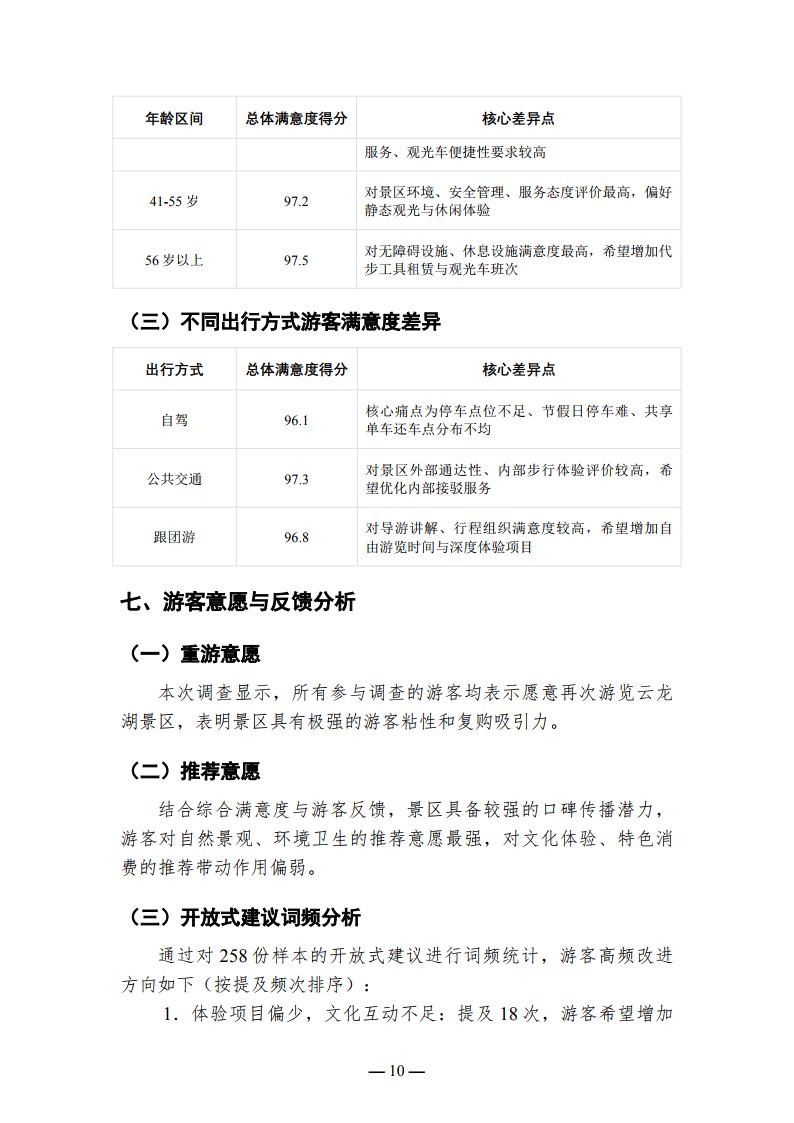 徐州云龙湖景区游客满意度调查报告（2026年上半年）_Page10