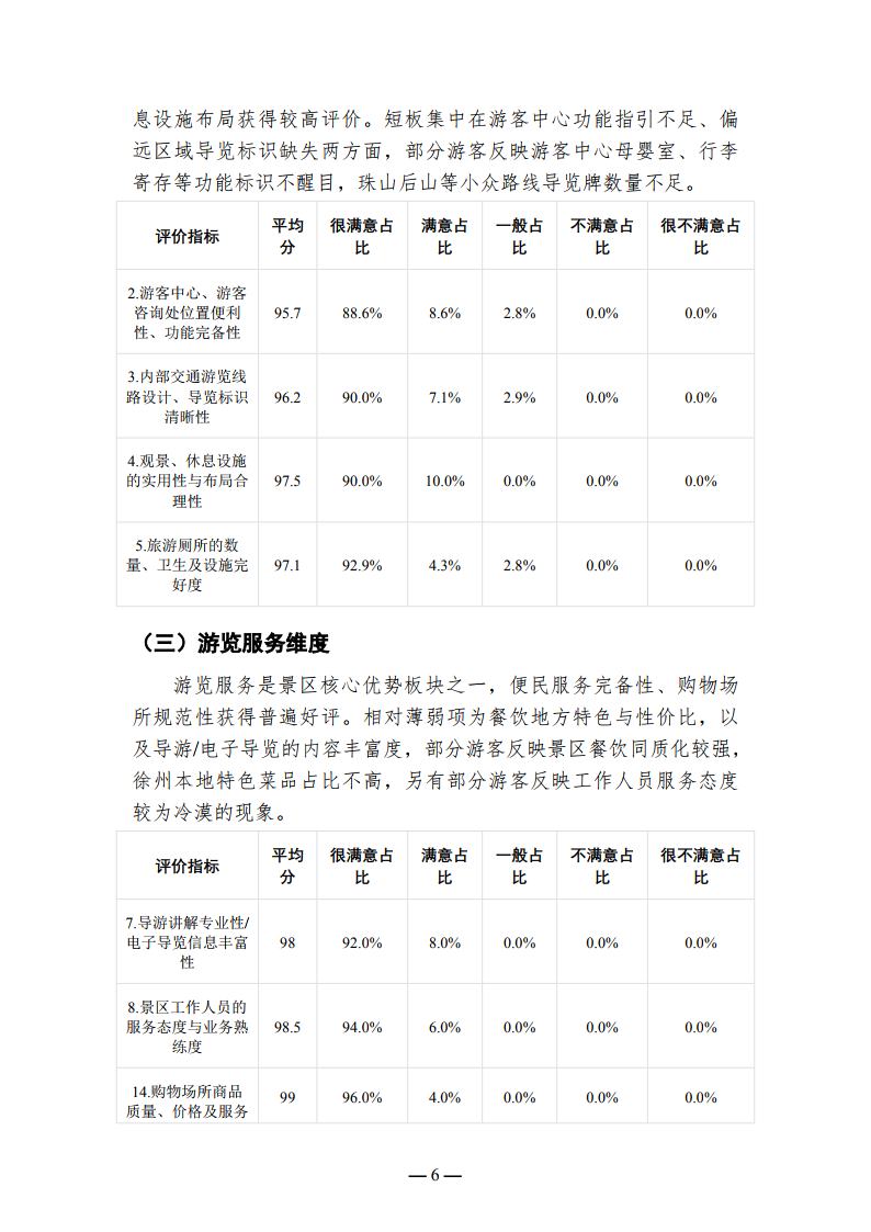徐州云龙湖景区游客满意度调查报告（2026年上半年）_Page6