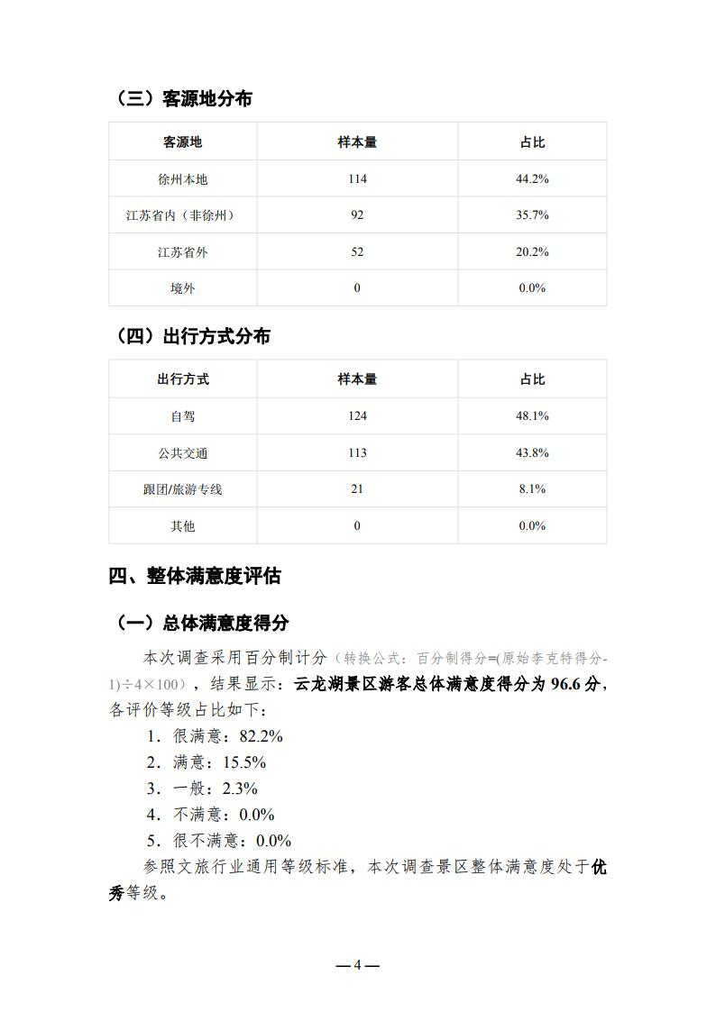 徐州云龙湖景区游客满意度调查报告（2026年上半年）_Page4