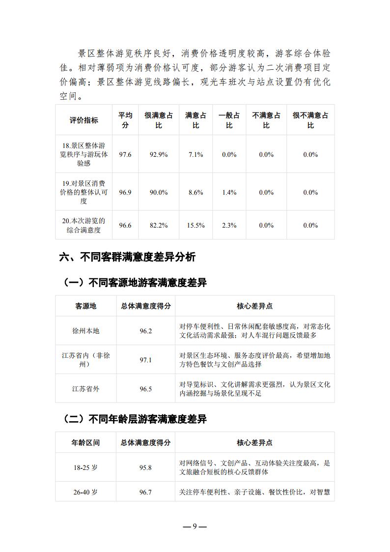 徐州云龙湖景区游客满意度调查报告（2026年上半年）_Page9