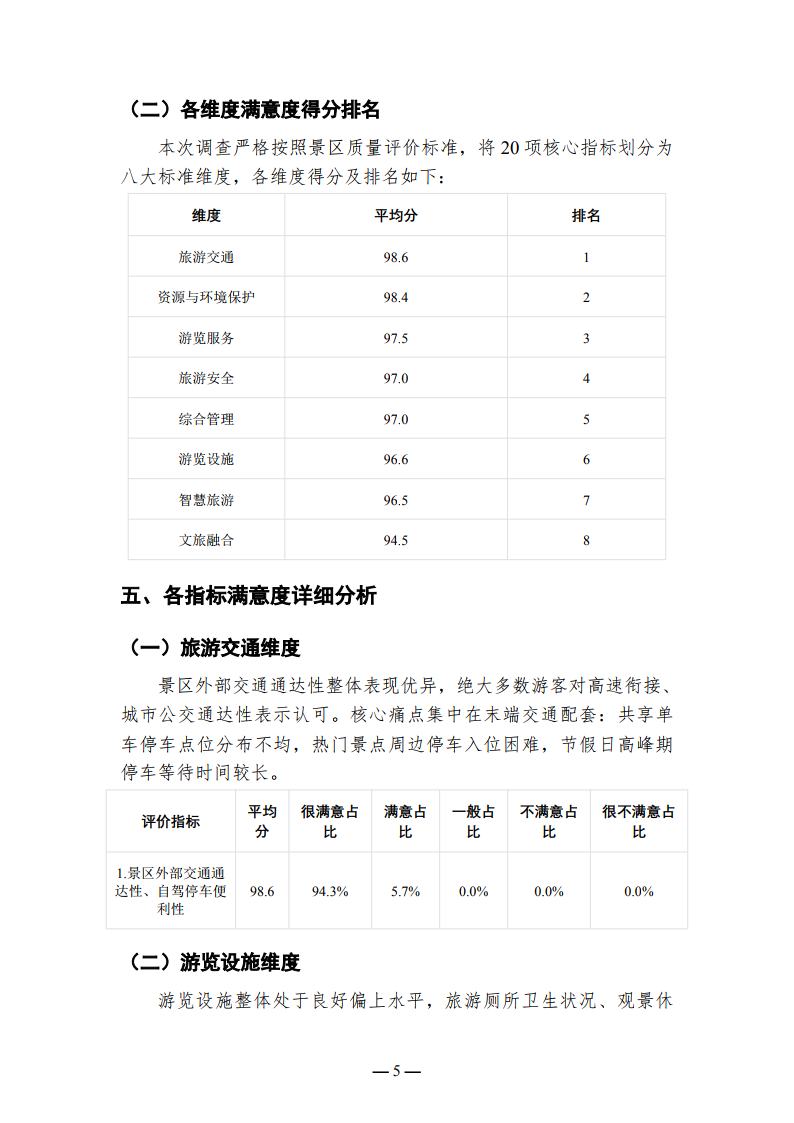 徐州云龙湖景区游客满意度调查报告（2026年上半年）_Page5