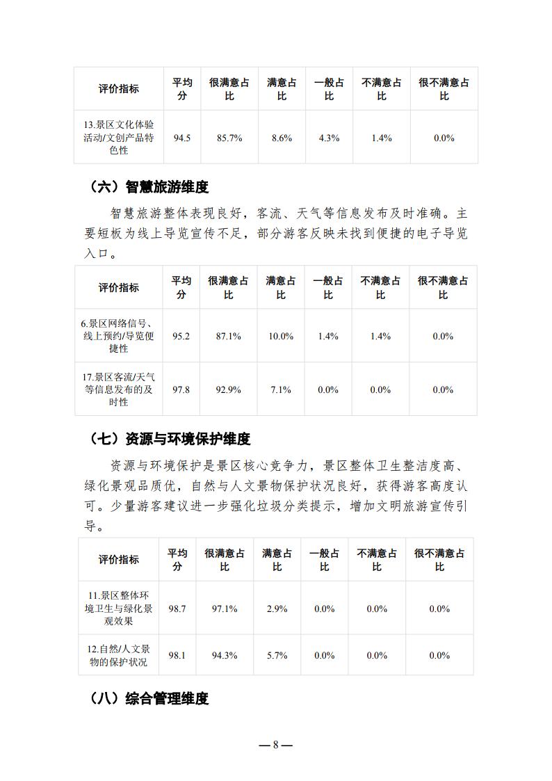 徐州云龙湖景区游客满意度调查报告（2026年上半年）_Page8
