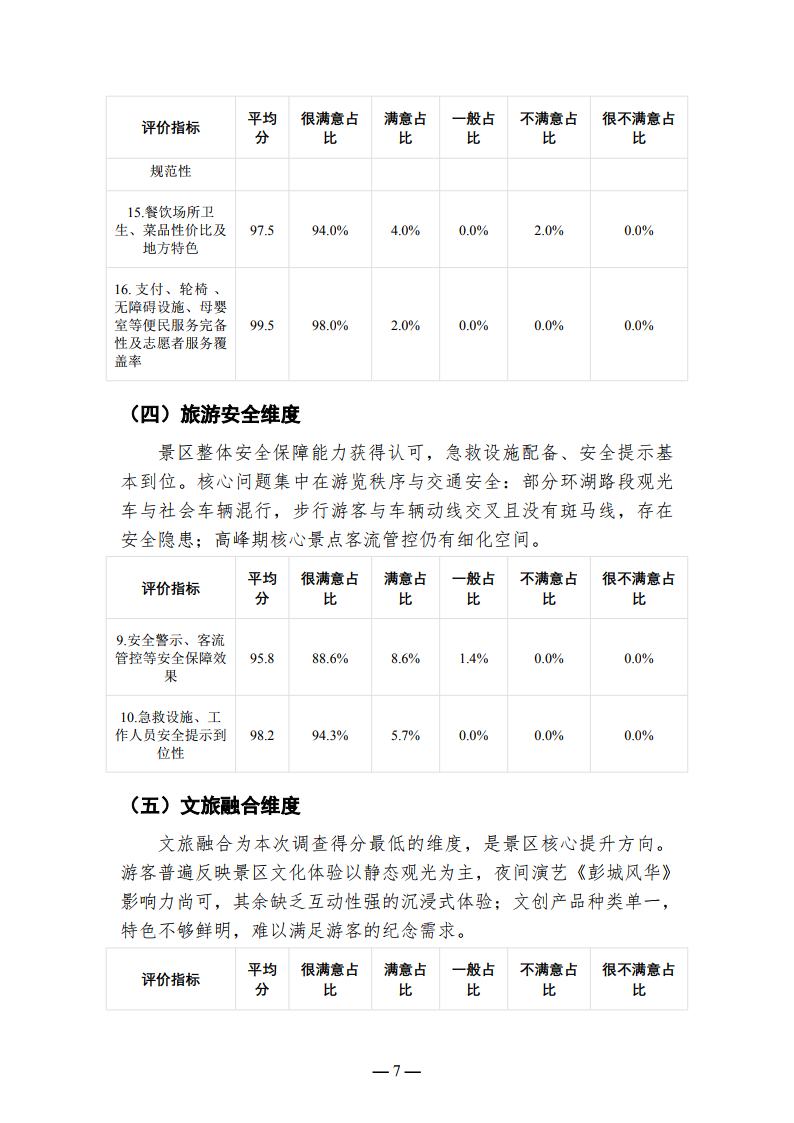 徐州云龙湖景区游客满意度调查报告（2026年上半年）_Page7